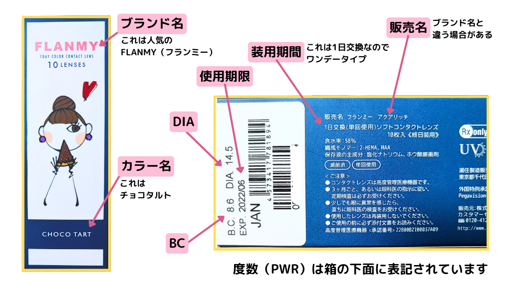 カラコン　パッケージ説明